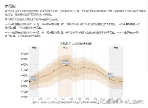 怎么查全球地表月平均温度？ 知乎