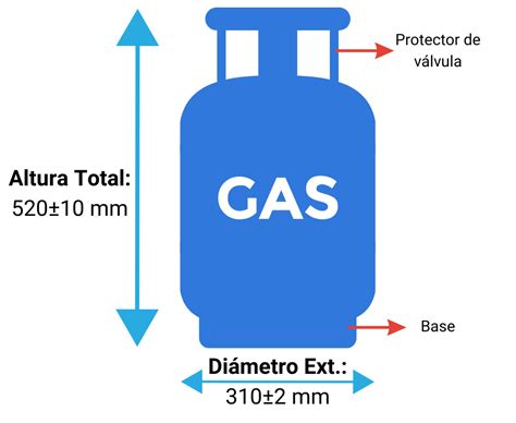 la licenciatura ventajoso activación medida de gas Chispa chispear