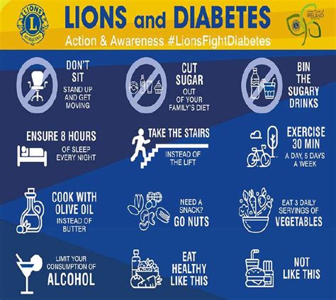 Diabetes Awareness Malahide Lions Club