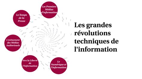 Les grandes révolutions techniques de l information by Sofia Mushynska