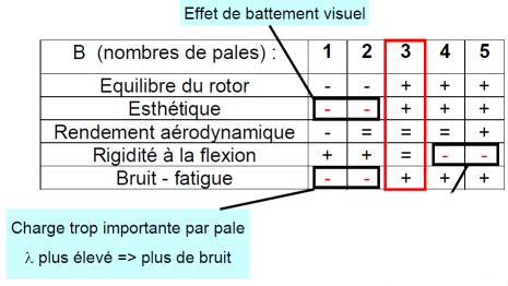 Les Nergies Renouvelables Tat Des Lieux Et Perspectives Les