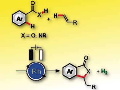 Rh Catalyzed Electrooxidative C H Alkenylation Chemistryviews