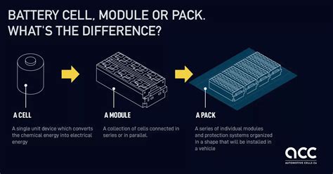 How Many Batteries Are In A Tesla Sunly