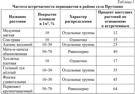 Задания 26 огэ биология 2024
