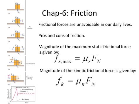 Frictional Force Images