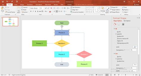 A Detailed Tutorial on Flowchart Animations