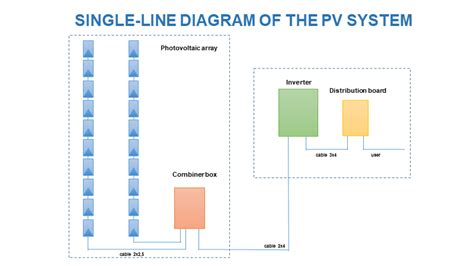 Photovoltaic System Diagram The Useful Design Guide Biblus