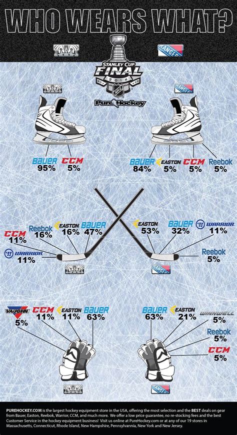 Youth hockey equipment buying guide parents hockey gear checklist – Artofit