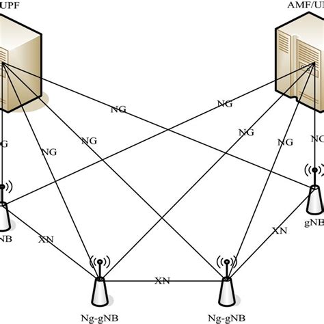 5G network architecture diagram | Download Scientific Diagram