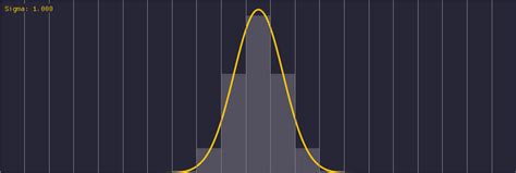 Optimizing Convolutions