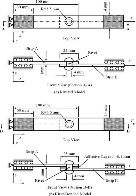 Figure From Finite Element Modeling For Thermal Stresses Developed In