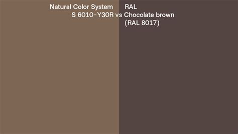 Natural Color System S 6010-Y30R vs RAL Chocolate brown (RAL 8017) side ...