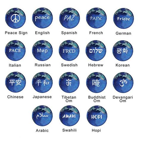 Peace Symbols In Different Languages