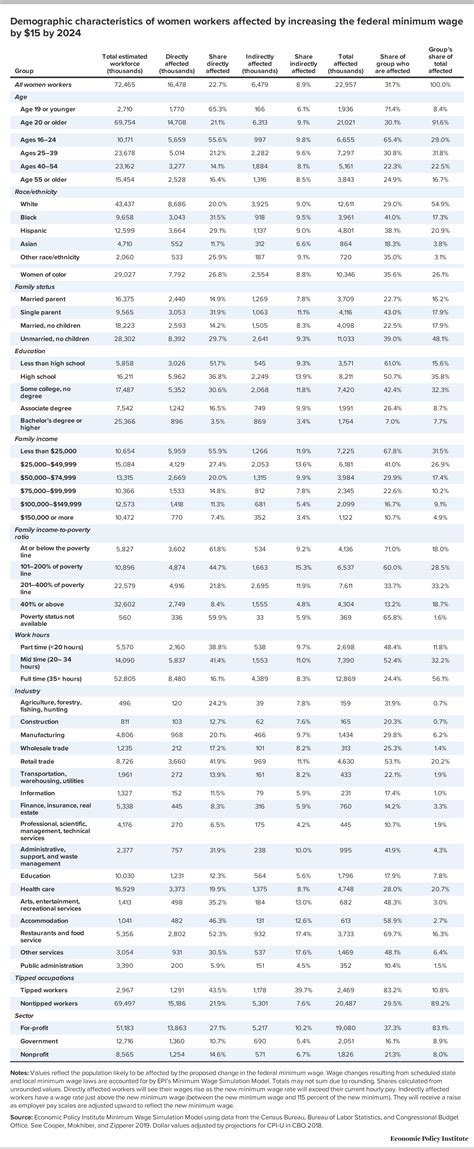 Week 7 Trade Value Chart