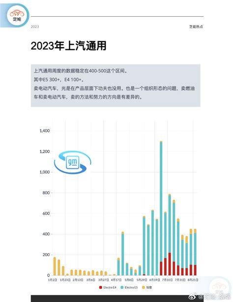 新能源周销量｜ 8月第四周 外资品牌 知乎