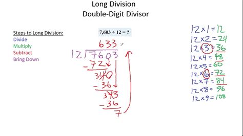 Division By 2 Digit Divisor