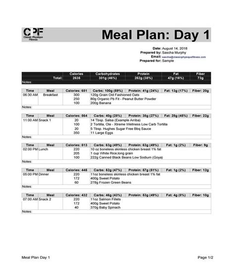 Meal Plan — Welcome To Classic Physique Fitness Custom Meal Plans Sample Meal Plan How To Plan