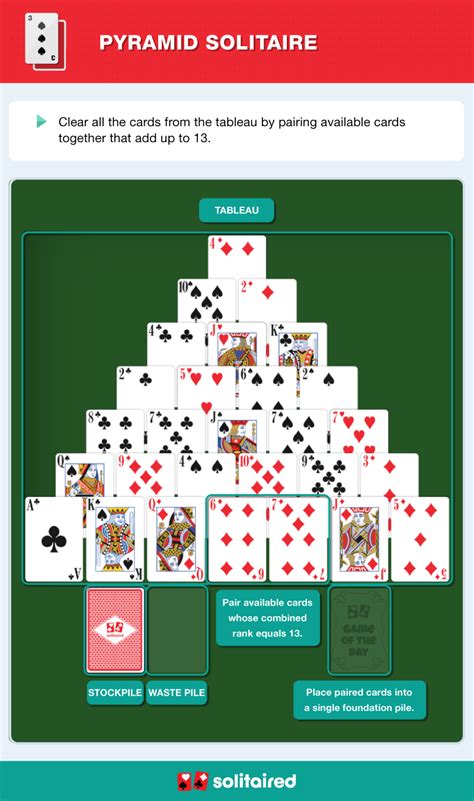 12 Types of Solitaire Games & How to Play Them - Solitaired