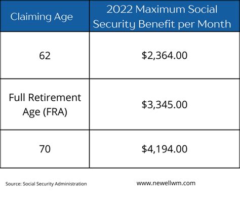 2024 Maximum Social Security Income Nanon Veradis