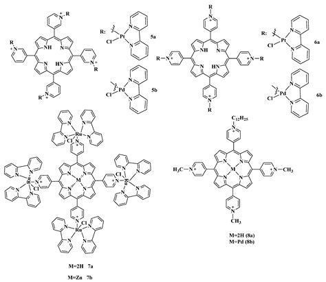 Cimb Free Full Text Cationic Porphyrins As Antimicrobial And