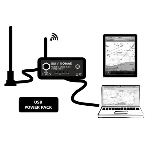 Nomad - Portable AIS Transponder - Digital Yacht