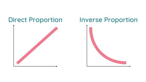 Proportions What How To Use Types Examples Importance