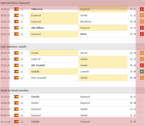 Espanyol Vs Getafe Preview And Prediction Team News And Lineups