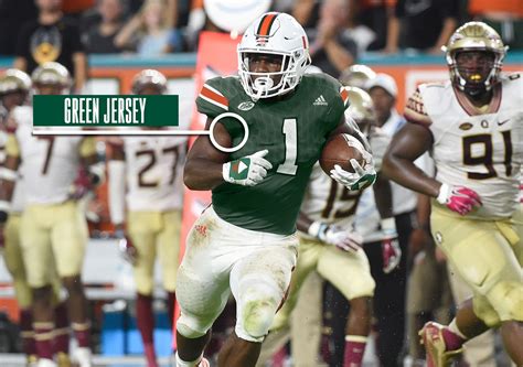 Miami Hurricanes Football: imagining the new alternate jerseys for 2017