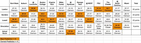 No. 1 Clemson vs No. 7 Miami: Our Take | Clemson Sports Talk