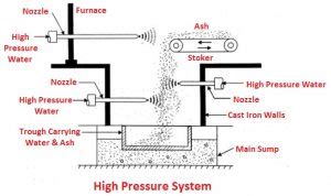 Coal Handling Plant Layout Thermal Power Generation Station