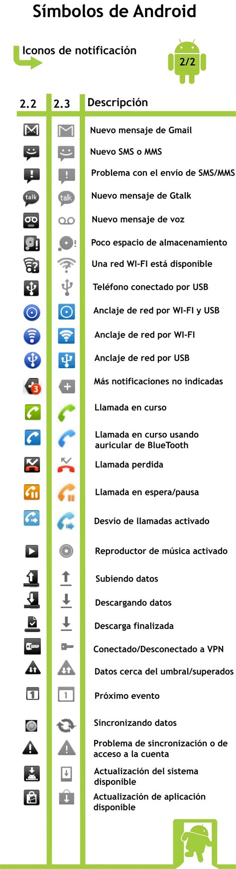 Todos los símbolos de Android en una imagen