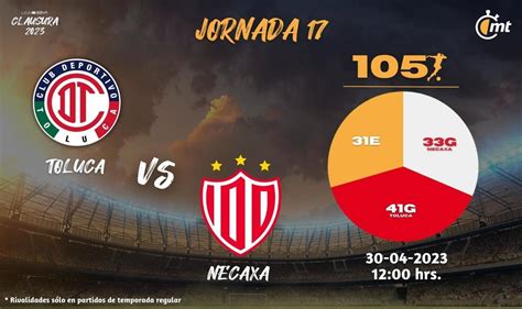 Toluca Vs Necaxa 2024 Jen Moselle