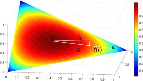 Figure From Fast Computation Of Von Neumann Entropy For Large Scale