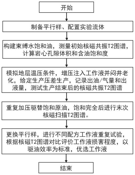 适用于油气藏工作液评价与优选的装置与方法与流程