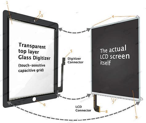 What Is An Lcd Digitiser