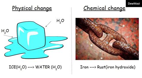 10 examples of physical changes and chemical changes - lilbound