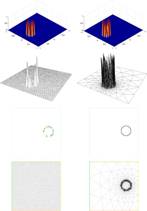 Examnple Initial And Adapted Meshes Solutions Obtained With The