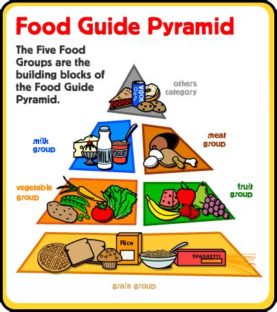 My English Pages Online: Healthy food - fast food