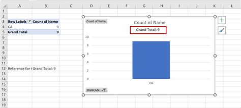 How To Add A Grand Total To A Pivot Chart In Excel Spreadcheaters