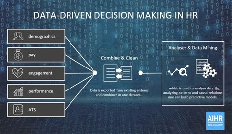 Hr Analytics An Ethical Dilemma Data Science W Behind The