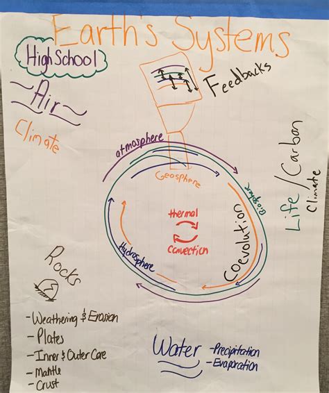 Earth's Systems — The Wonder of Science