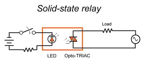 Solid State Relay Diagram