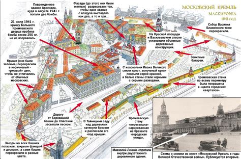 Маскировка московского кремля в годы Великой Отечественной войны (6 ...