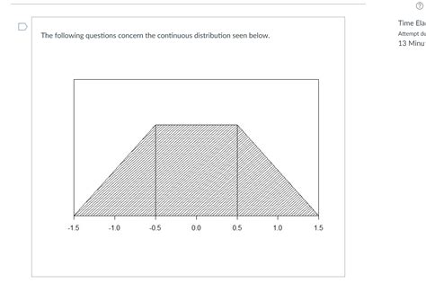 Solved The following questions concern the continuous | Chegg.com