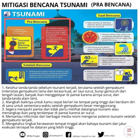 Langkah Mitigasi Bencana Alam Geohepi