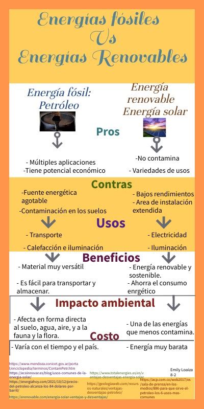 INFOGRAFÍA ENERGÍAS FÓSILES VS RENOVABLES