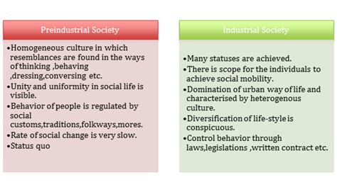 Types of society, Definition of Types of society, Meaning of Types of ...