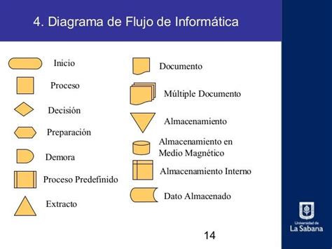 Algoritmos 5to Año Medios De Expresión De Un Algoritmovariables Y Constantesejemplos