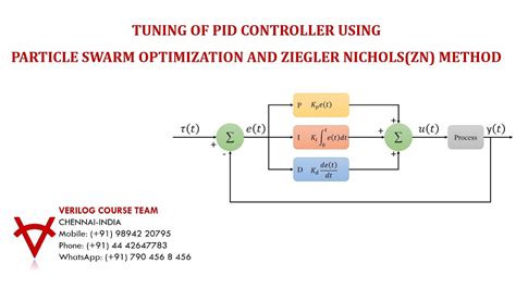 TUNING OF PID CONTROLLER USING PARTICLE SWARM OPTIMIZATION AND ZIEGLER