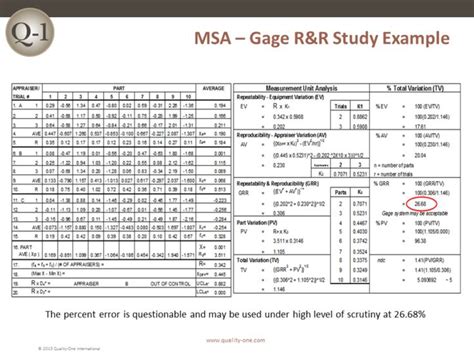 MSA Gage R R Study Example